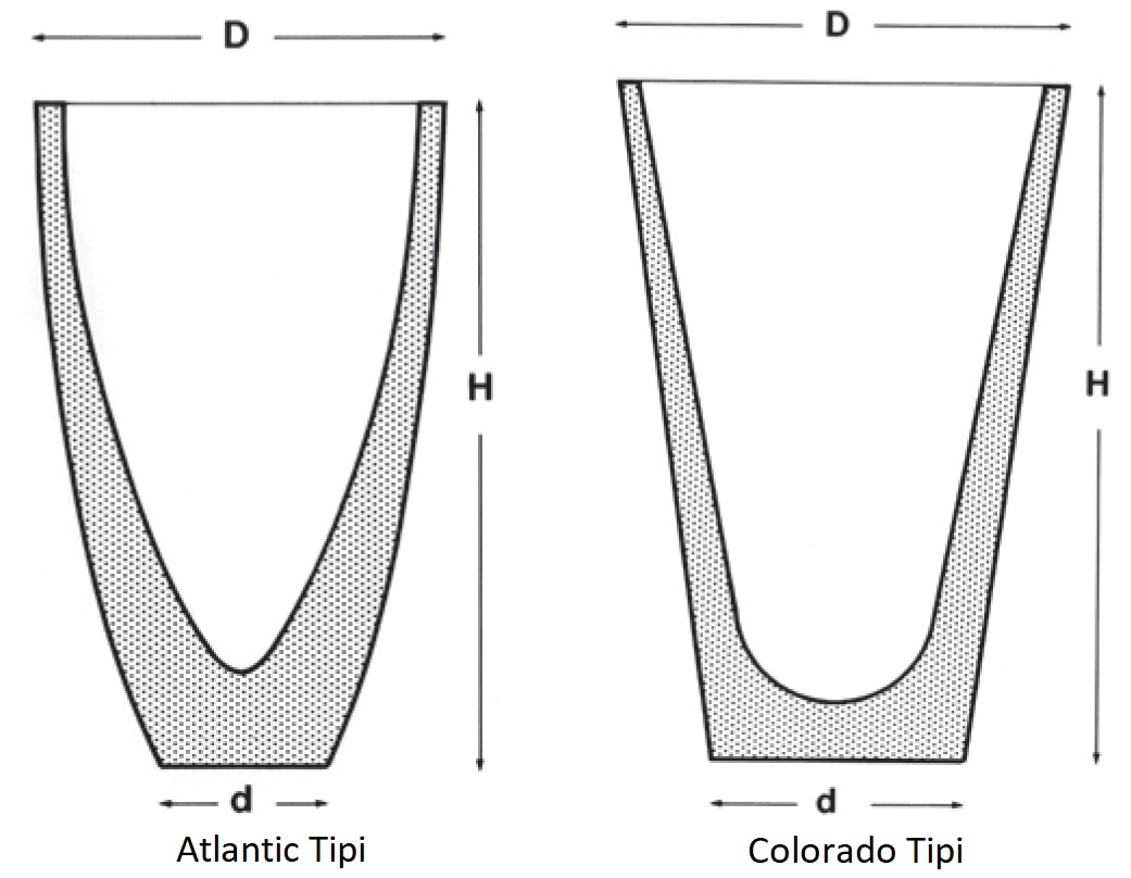 Analiz Ergitme Potları